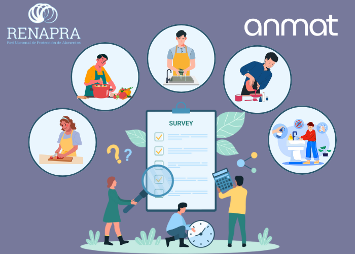 Relevamiento de conocimientos, actitudes y prácticas en manipulación de alimentos -Módulo 1  (2025)