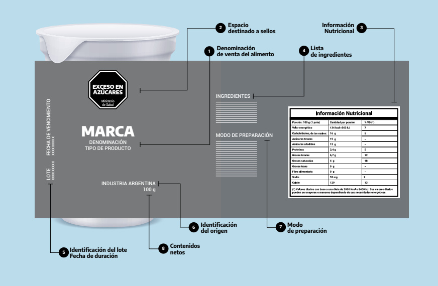 Herramientas para leer y comprender los rótulos de los alimentos 